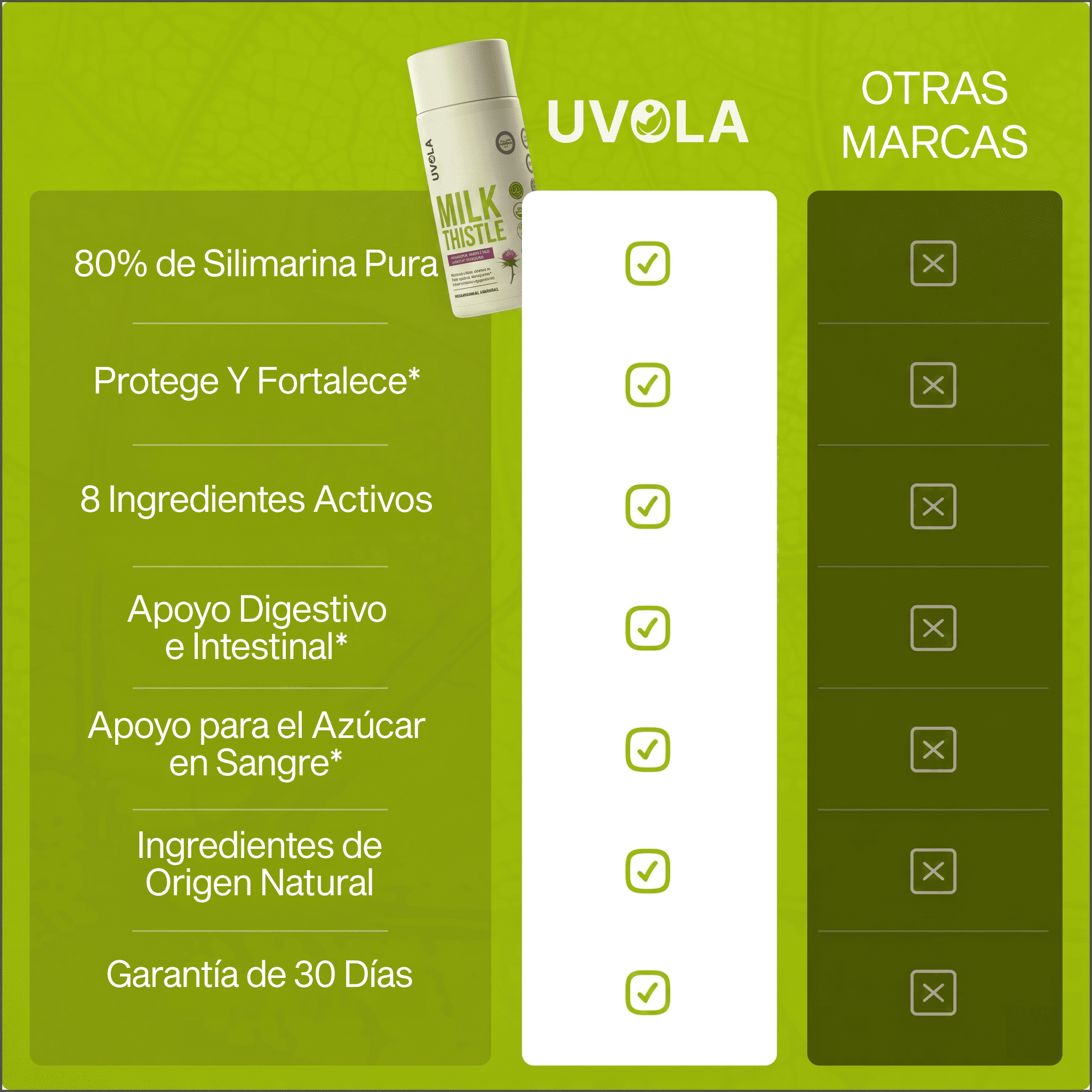 Uvola - Apoyo Hepático con Cardo Mariano